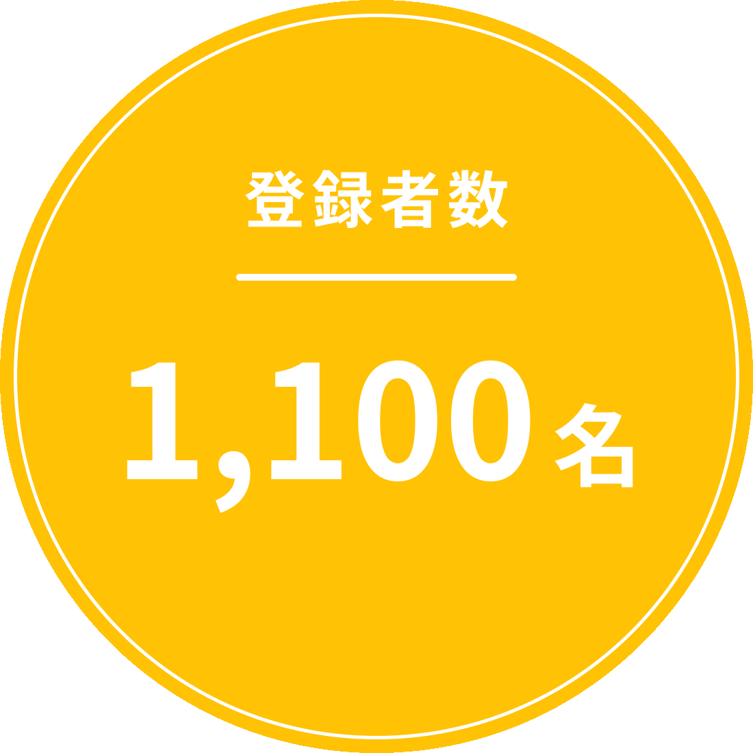 登録者数　1,100名