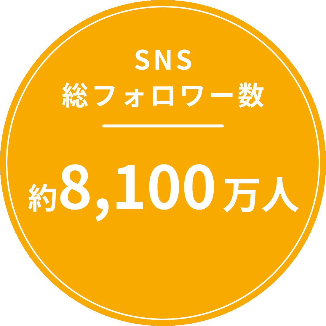 SNS総フォロワー数約8,100万人